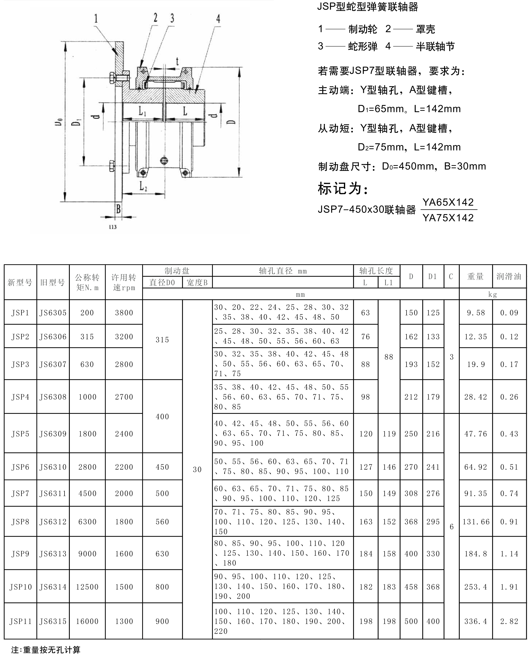 JSP型帶制動(dòng)盤蛇形彈簧聯(lián)軸器 JSP型帶制動(dòng)盤蛇形彈簧聯(lián)軸器
