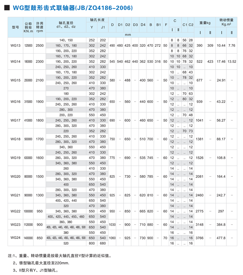 WG型鼓形齒式聯(lián)軸器2